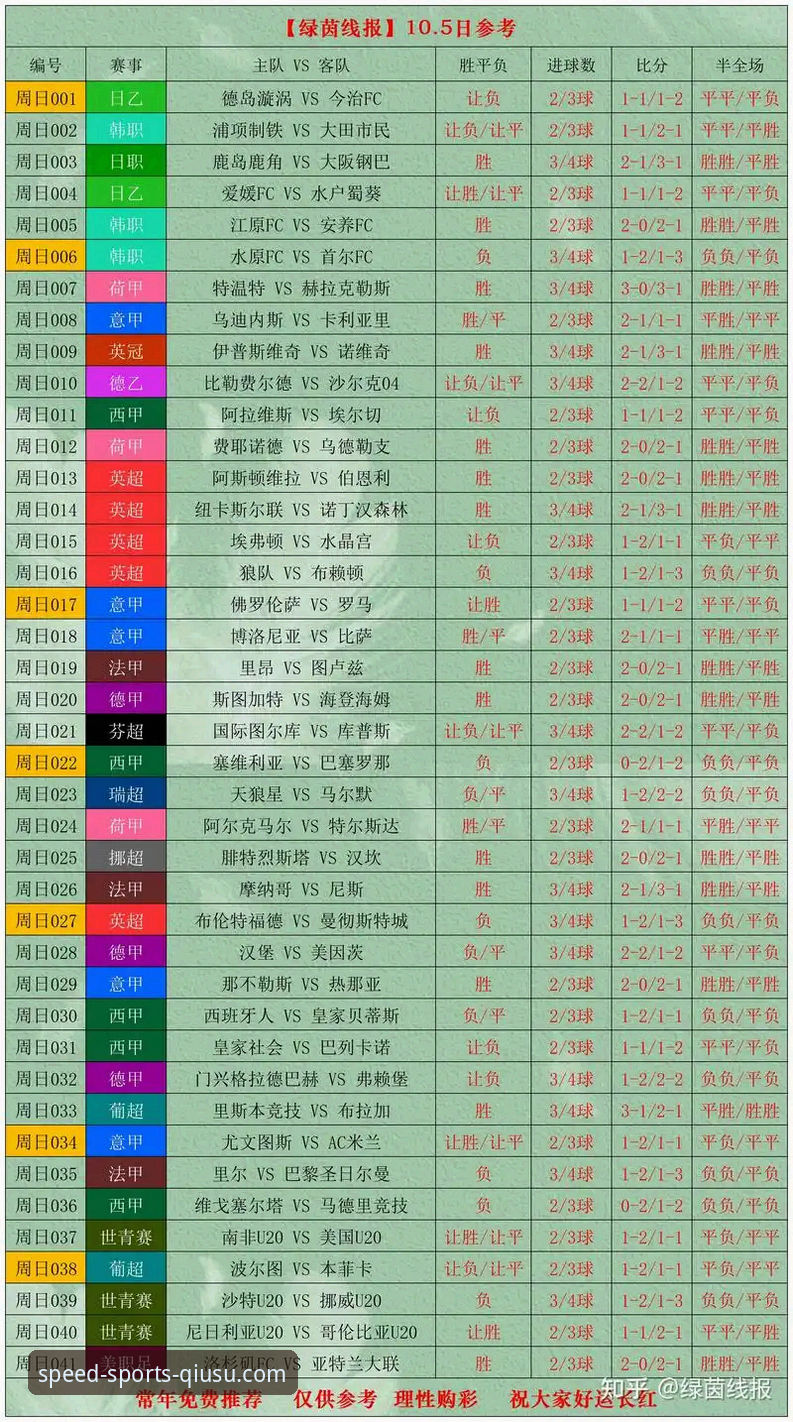沉浸式观赛体验 世界杯第10比赛日深度评测:球速体育平台带你解锁世界排名新格局