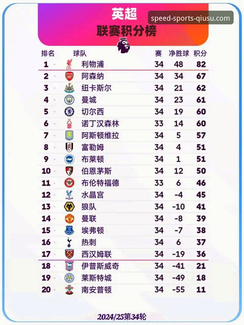 球速体育安全吗官方下载 英超历史5月积分榜深度分析:阿森纳领跑,曼联曼城排名背后的真实竞争力